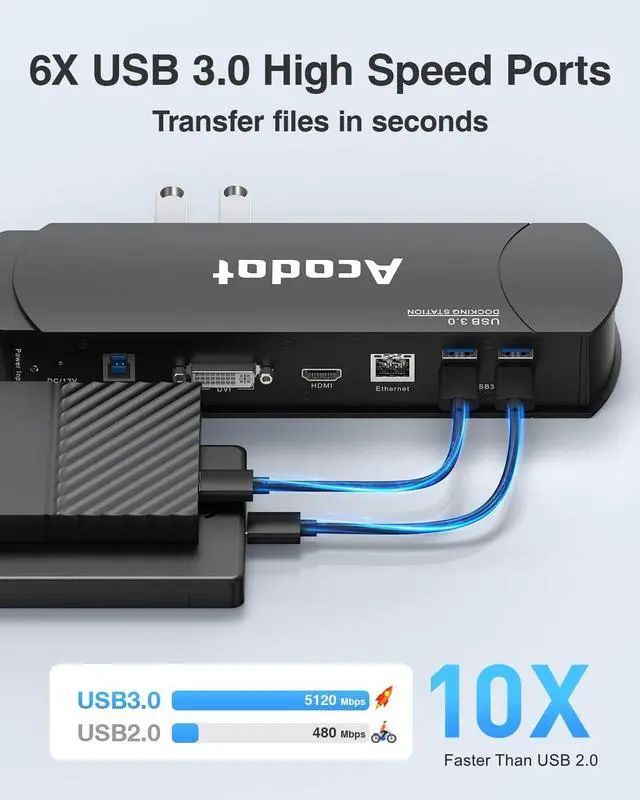 Alt view image 3 of 5 - Acodot USB 3.0 Universal Docking Station, 13 in 1 Laptop Docking Station Dual Monitor for Windows and Mac, USB C Docking Station with HDMI, VGA, DVI, 6X USB 3.0, Gigabit Ethernet, Audio