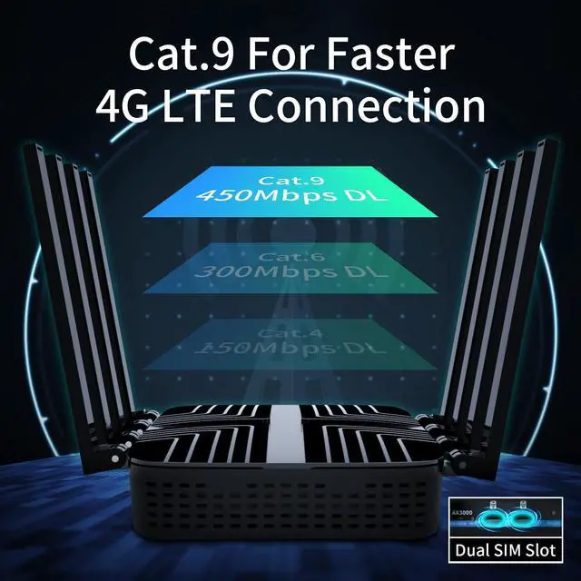 Alt view image 3 of 5 - Wiflyer AX3000 Cat9 4G LTE Router with Dual SIM Card Slot Unlocked, Dual Band WiFi 6 Cellular Router with All Gigabit Ports and USB 3.0, Z8102-M2-S-LN940