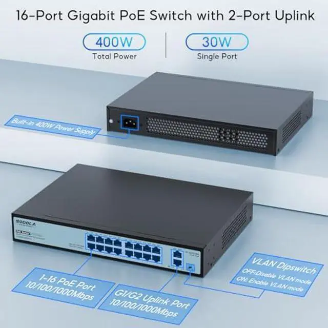 Alt view image 2 of 4 - SODOLA 16 Port Gigabit PoE Switch 400W,2 Gigabit Uplink,802.3af/at,Port Isolation,Metal Casing,1U Rackmount,Unmanaged Network Switch