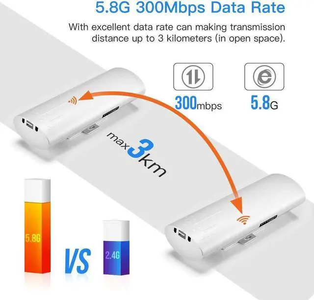 Alt view image 2 of 5 - UeeVii CPE450 Wireless Bridge,5.8G 100Mbps Access Point to Point WiFi Bridge Outdoor to Shop Barn Garage Building,Plug and Play,3KM Long Distance,14dBi Antenna,24V PoE Injector,2 RJ45 LAN Port,2PCS