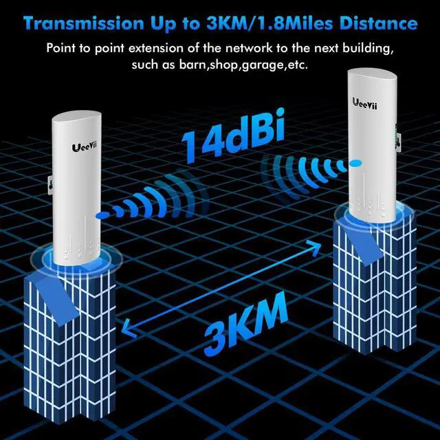 Alt view image 3 of 5 - UeeVii CPE450 Wireless Bridge,5.8G 100Mbps Access Point to Point WiFi Bridge Outdoor to Shop Barn Garage Building,Plug and Play,3KM Long Distance,14dBi Antenna,24V PoE Injector,2 RJ45 LAN Port,2PCS