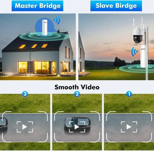 Alt view image 4 of 5 - UeeVii CPE450 Wireless Bridge,5.8G 100Mbps Access Point to Point WiFi Bridge Outdoor to Shop Barn Garage Building,Plug and Play,3KM Long Distance,14dBi Antenna,24V PoE Injector,2 RJ45 LAN Port,2PCS