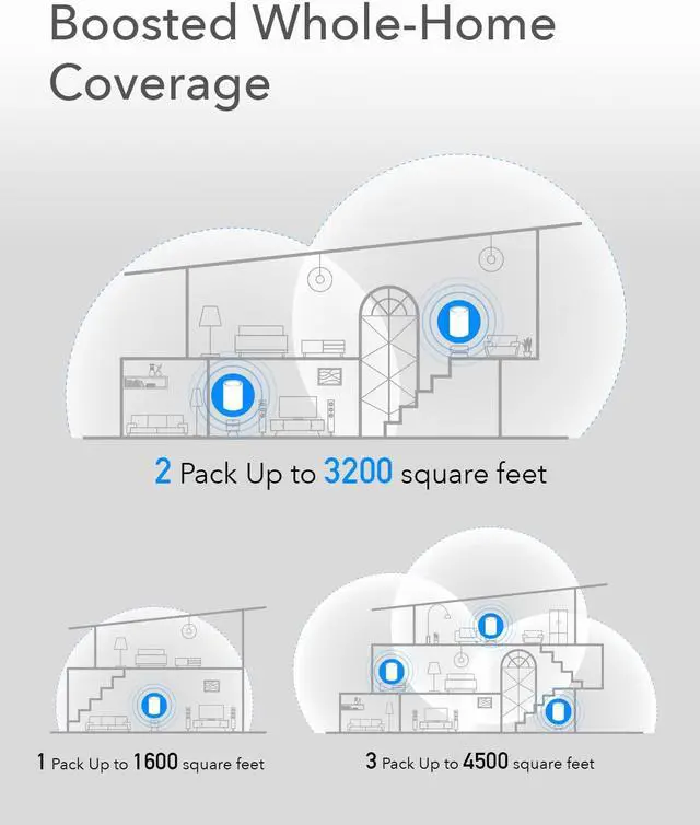 Alt view image 4 of 5 - Cudy M1300 3-Pack AC1200 Gigabit Whole Mesh WiFi System, Dual Band, WiFi Extender, High Gain Antennas, VPN, Cloudflare, Connect Up to 100 Devices