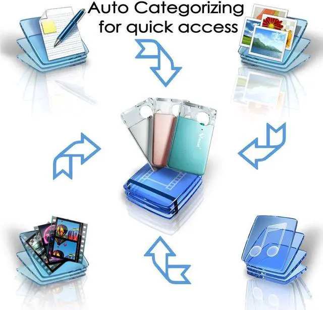 Alt view image 5 of 5 - V-smart CrystalDisk 5G Wireless External Storage Drive for iOS iPhone, Tablets, Computers - Universal USB Flash Drive Super Fast Speed Transmission (128GB)