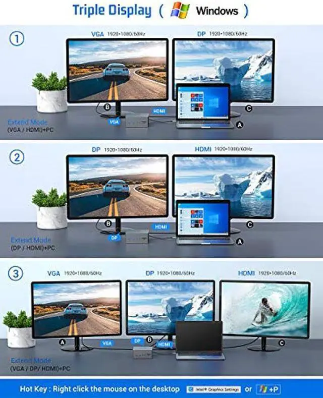 Alt view image 3 of 4 - EUASOO USB-C Docking Station 16 in 1 Triple Display USB C Dock with Charging Support, 4K HDMI, DP, VGA, 7 USB Ports, Ethernet, SD/TF Card Reader for MacBook and Windows, MacOS only Support Mirror Mode
