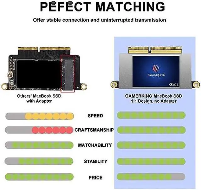 Alt view image 3 of 5 - GAMERKING 1TB NVMe SSD for MacBook Pro Retina 13" A1708 2016 2017 Non-Touchbar, 3D NAND TLC PCIe Gen3.0x4 High Performance Internal M.2 SSD (Original Interface)