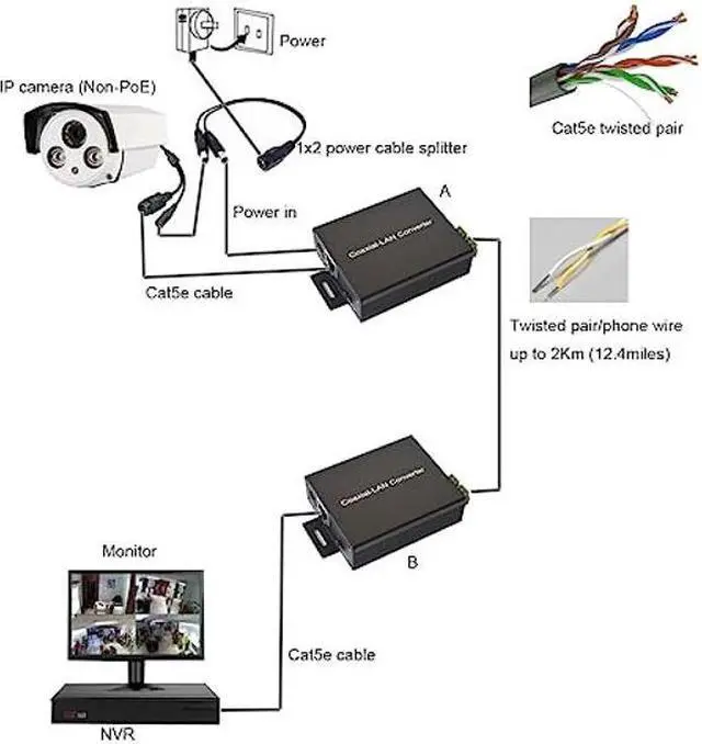 Alt view image 2 of 5 - Wekuant Ethernet Extender Kit (Pair) Over Twisted Pair/Telephone Wire/Phone line up to 2Km(6500ft) for HD Network IP Camera, Webcam