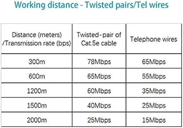 Alt view image 4 of 5 - Wekuant Ethernet Extender Kit (Pair) Over Twisted Pair/Telephone Wire/Phone line up to 2Km(6500ft) for HD Network IP Camera, Webcam