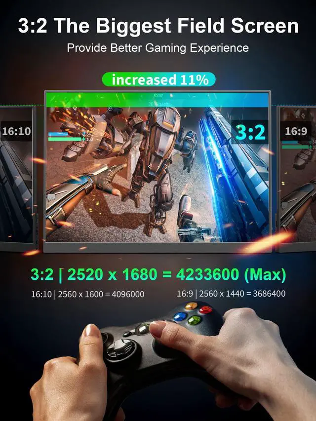 Alt view image 3 of 5 - 2.5K Portable Gaming Monitor, 16" 2520x1680 1500:1 IPS Laptop Monitor, Slim Lightweight USB C HDMI Computer Display, Gaming Screen with Speakers, Travel Monitor for Mac PC Phone PS4/5 Xbox Switch