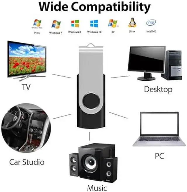 Alt view image 5 of 5 - AreTop 512MB USB Flash Drives 100 Pack, Premium USB2.0 100 Pack Thumb Drives Bulk USB 100 Pack 512MB Pendrive Memory Stick Jump Drive 100 Pack Flash Drives Bulk (100 Pack 512MB, Black)