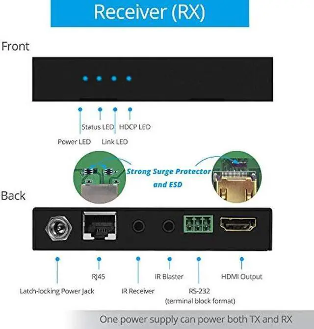 Alt view image 5 of 5 - gofanco Prophecy HDBaseT 4K HDMI Extender Over CAT5e/6/7 - 328ft(100m) @1080p, 230ft(70m) @UHD 4K/60Hz (4:2:0 8-bit) 4K/30Hz, Dual IR, RS-232, CEC, PoC, HDMI 1.4, HDCP 2.2/14 (PRO-HDbaseT-RS100)
