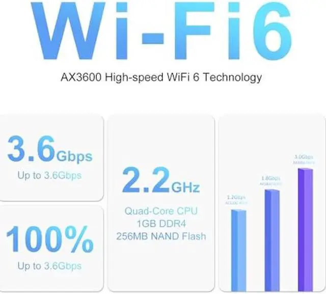Alt view image 4 of 5 - Wiflyer AX3600 WiFi 6 Router, Dual Band Gigabit Wireless High Speed Router, 802.11ax Internet Router, Strong Signal and Wide Coverage, S600