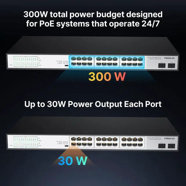 Alt view image 3 of 5 - 24 Port Full Gigabit PoE Switch with 2 Gigabit SFP Uplink Ports, Up to 30W Per Port, 48V Standard POE, Total Budget 300W, 803.af/at Compliant, Unmanaged Plug and Play, Rack Mount
