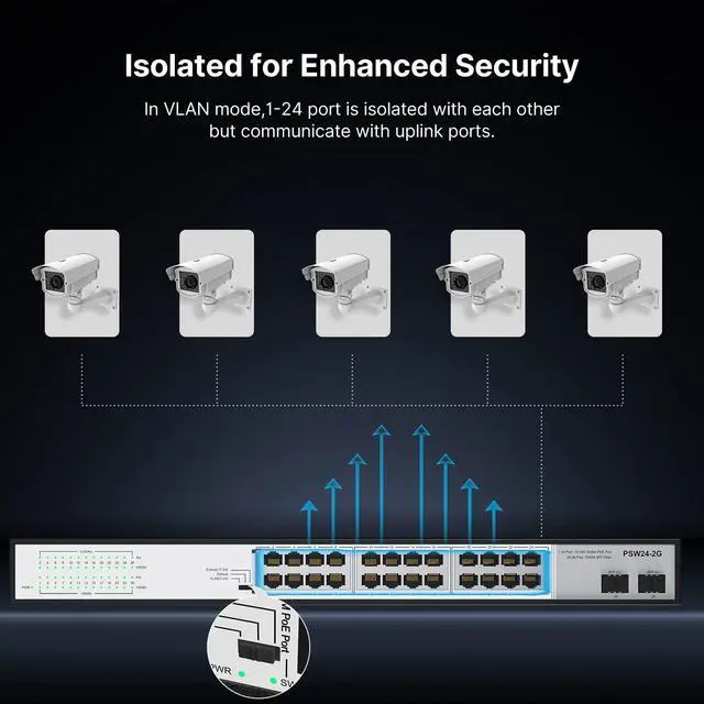 Alt view image 5 of 5 - 24 Port Full Gigabit PoE Switch with 2 Gigabit SFP Uplink Ports, Up to 30W Per Port, 48V Standard POE, Total Budget 300W, 803.af/at Compliant, Unmanaged Plug and Play, Rack Mount