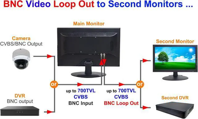 Alt view image 4 of 5 - 1stPV 18.5" 16:9 Wide Screen Security Monitor with HDMI VGA & BNC Inputs and BNC Output Audio Video Display Built-in Speakers, Work with Analog Security Cameras Directly in Addition to DVR/NVR & PC