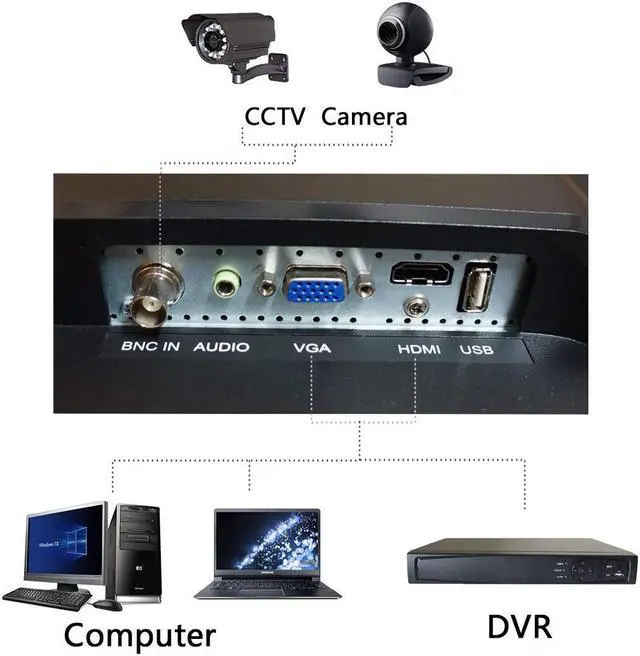 Alt view image 3 of 5 - SVD 18.5 inch Security Monitor Professional, CCTV Monitor with HDMI VGA/BNC/USB Video Input, Computer Monitor Ultra Thin, LED Security Monitor for DVR Home Office Surveillance Security System, Black