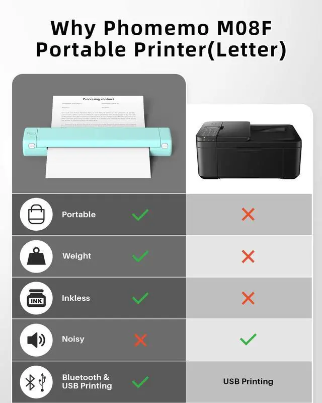 Alt view image 4 of 4 - Phomemo M08F Portable Printer Green & US Letter Folding Thermal Paper Size 8.5" x 11",200 Sheets, Inkless Thermal Compact Printer, Compatible with Android and iOS Phone & Laptop