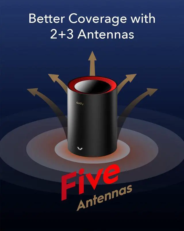 Alt view image 5 of 5 - Cudy AX3000 Wi-Fi 6 2.5G Mesh System(M3000) - Covers up to 4800 Sq.Ft., Replaces Wireless Router and Extender, Supports Ethernet Backhaul (2-Pack)