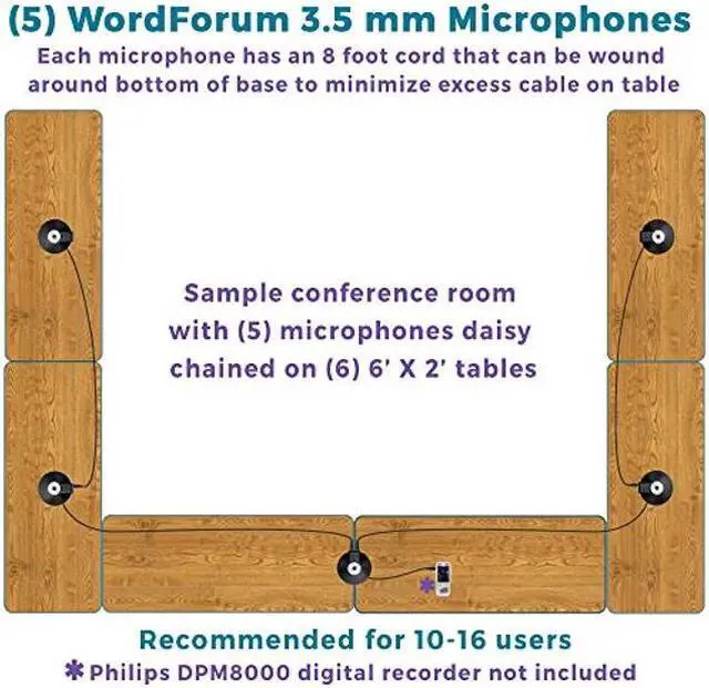 Alt view image 5 of 5 - ECS WordForum 3.5mm TRS 360deg Omnidirectional Stereo Conference Microphone for PC - with Daisy Chain Option, Condenser Mic for Teleconferencing - 5 Pack