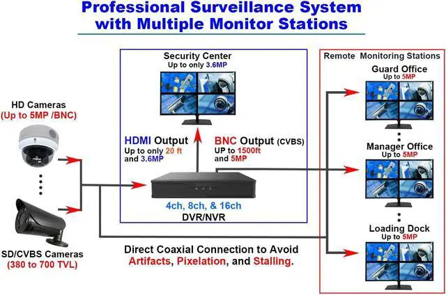 Alt view image 2 of 5 - 101AV 19.5" 5MP Super HD HD-TVI, AHD, CVI & CVBS 16:9 Professional Security Monitor, 1 HDMI, 2 BNC Inputs & 1 Outputs, Working with Super HD 5MP Security Cameras Directly in Addition to DVR/NVR & PC