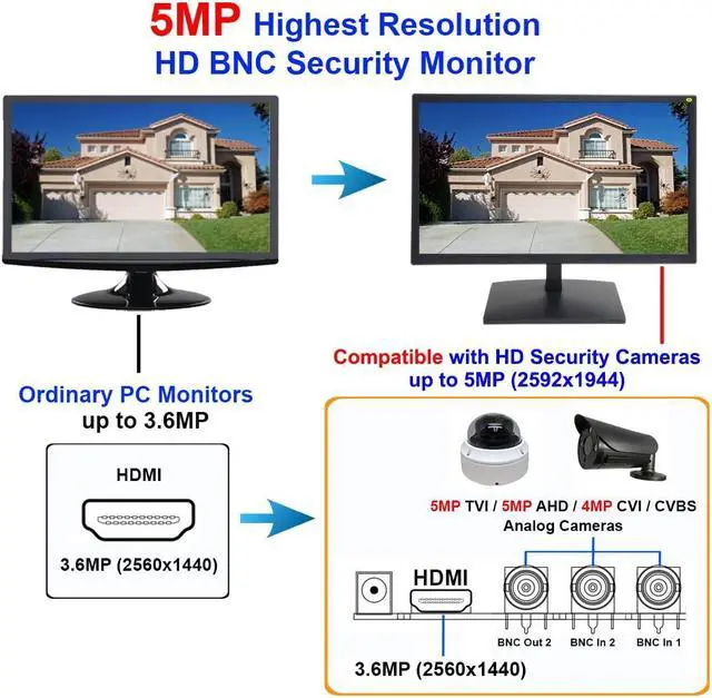 Alt view image 4 of 5 - 101AV 19.5" 5MP Super HD HD-TVI, AHD, CVI & CVBS 16:9 Professional Security Monitor, 1 HDMI, 2 BNC Inputs & 1 Outputs, Working with Super HD 5MP Security Cameras Directly in Addition to DVR/NVR & PC