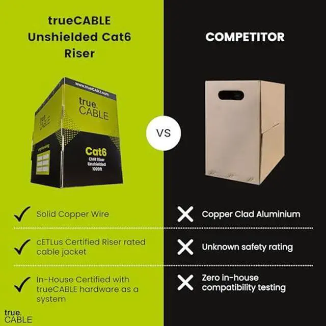 Alt view image 2 of 5 - trueCABLE Cat6 Riser (CMR), 1000ft, Yellow, 23AWG 4 Pair Solid Bare Copper, 550MHz, PoE++ (4PPoE), ETL Listed, Unshielded Twisted Pair (UTP), Bulk Ethernet Cable