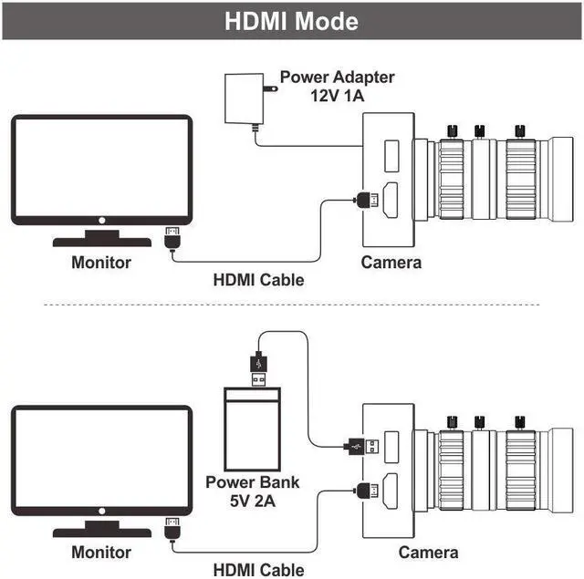 Alt view image 5 of 5 - MOKOSE 4K HDMI Industry Camera C/CS-Mount Teaching Webcam with 10-50MM Telephoto Zoom Manual Lens