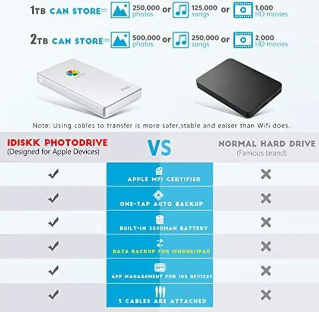 Alt view image 4 of 5 - iDiskk Mfi Certified 4TB External Hard Drive for iPhone iPad (All Models) Android Mobile,MacBook and Windows PC, Photo Storage Photo Stick Drive to Bacukp Photos/Videos,Files,Photo Backup Storage