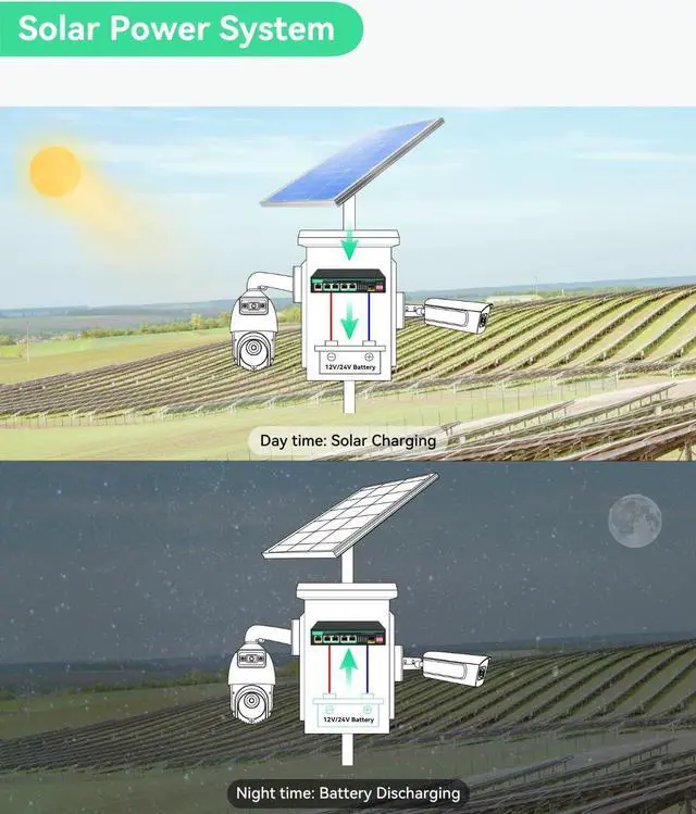 Alt view image 5 of 5 - LINOVISION Solar PoE Switch with Built-in Solar Charge Controller, Battery Management and External DC Charging, Non-Stop UPS Power for Up to 5 PoE Cameras and PoE 24V Devices