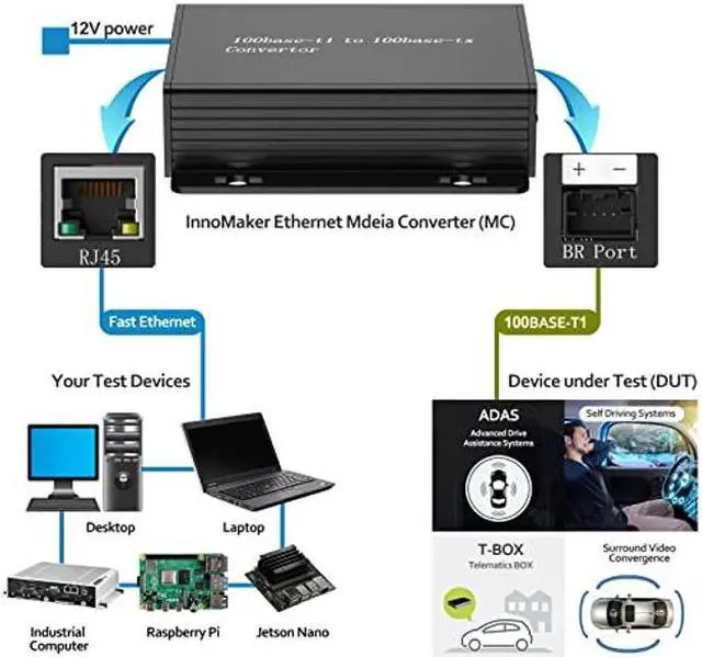Alt view image 4 of 5 - 100BASE Ethernet Media Converter Device 2-Wire Ethernet BroadR-Reach(100BASE-T1) to Fast Ethernet (100BASE-TX) Automotive IEEE 100BASE-T1 Compliant with 100Mbit/s Transmit