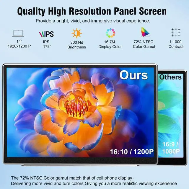 Alt view image 2 of 5 - KEFEYA Laptop Screen Extender Portable Monitor, 14" FHD IPS 1200P Travel Dual Second Monitor for Laptop