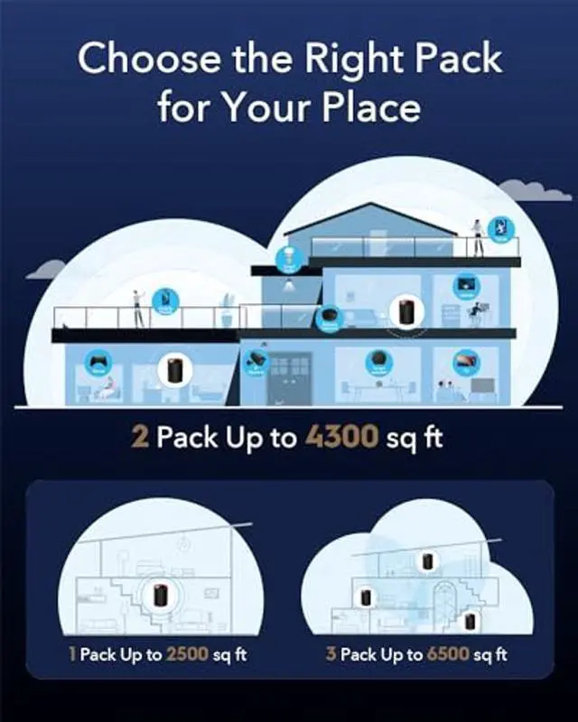 Alt view image 3 of 5 - Cudy AX3000 2.5G Whole Home Wi-Fi 6 Mesh System, Up to 7000 Sq.Ft., 2.5G WAN, Ethernet Backhaul, Wireguard, OpenVPN, Zerotier, Cloudflare, DDNS, 2023 Release M3000 3-Pack
