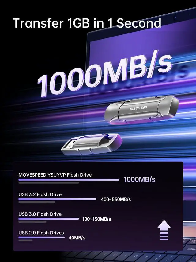 Alt view image 2 of 5 - MOVE SPEED 2TB USB C Flash Drive, 1000MB/s Read Write Speed, USB 3.2 Gen2+Type C Dual Interface SSD USB Drive with Keychain Leather Case Thumb Drive for iPhone 15 Series/MacBook/Android Phone etc