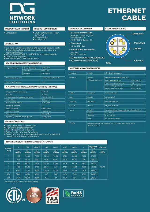 Alt view image 3 of 4 - DG Cat6 Plenum (CMP), 1000ft, 600MHz, Unshielded, UTP, 23AWG, Solid Bare Copper, ETL Listed, Bulk Ethernet Cable, Easy Pull Box, Reelex Packaging, White