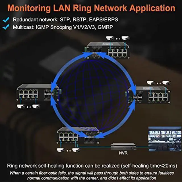 Alt view image 4 of 5 - Industrial 8 Ports L2 Managed Gigabit PoE Fiber Switch with 4 1000Base-X SFP Slots Layer 2+ Web Management Din Rail Network Switch 802.3at 30W Support QOS, VLAN, Ring Network, IGMP 48-57V DC Input