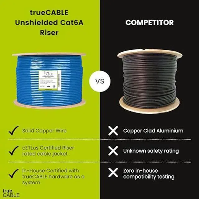 Alt view image 2 of 5 - trueCABLE Cat6A Riser (CMR), 1000ft, Blue, 23AWG 4 Pair Solid Bare Copper, 750MHz, PoE++ (4PPoE), ETL Listed, Unshielded Twisted Pair (UTP), Bulk Ethernet Cable
