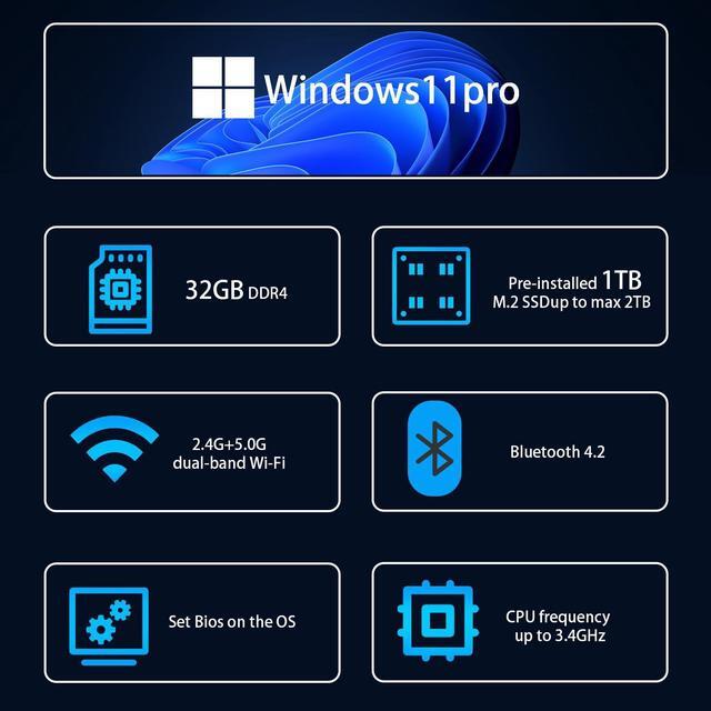 Alt view image 2 of 5 - DreamQuest Mini Desktop Computer Windows 11 Pro Preinstalled, Intel 12th N95 (up to 3.4GHz) Mini Pc with 32GB RAM 1TB M.2 SSD, USB3.2, BT4.2,WiFi 5,4k HDMI, Gigabit Port for Home Office