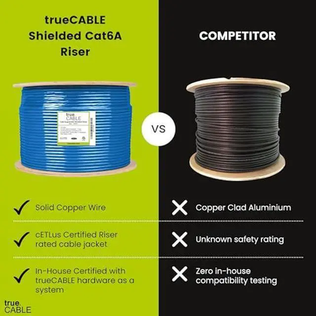 Alt view image 2 of 5 - trueCABLE Cat6A Shielded Riser (CMR), 1000ft, Blue, 23AWG Solid Bare Copper, 750MHz, PoE++ (4PPoE), ETL Listed, Overall Foil Shield (FTP), Bulk Ethernet Cable