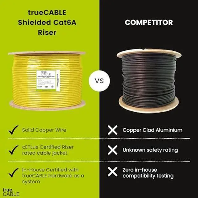 Alt view image 2 of 5 - trueCABLE Cat6A Shielded Riser (CMR), 1000ft, Yellow, 23AWG Solid Bare Copper, 750MHz, PoE++ (4PPoE), ETL Listed, Overall Foil Shield (FTP), Bulk Ethernet Cable