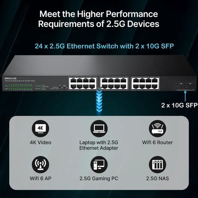 Alt view image 2 of 5 - 24 Port 2.5G Ethernet Switch Unmanaged Network Switch with 24 x 2.5 Gigabit | 2 x 10G SFP+ | Work with 10-100-1000Mbps Devices | 160G Bandwidth | Plug & Play | Fanless Quiet Metal Internet Switch