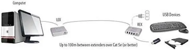 Alt view image 4 of 4 - Icron Ranger 2304 4 Port USB 2.0 100 Meter Cat 5e Extender System