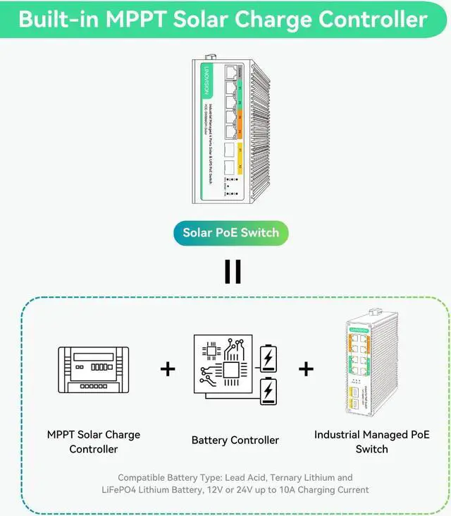 Alt view image 3 of 5 - LINOVISION Solar Managed PoE Switch with Built-in MPPT Solar Charge Controller, L2 Management, Remote Battery Monitoring, Non-Stop UPS Power for Up to 4 PoE Camera and 24V Wireless Bridge