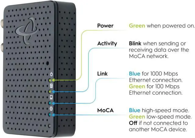 Alt view image 5 of 5 - Hitron Bonded MoCA 2.5 Network Adapter for Ethernet Over Coax (Add-on 1 Pack) | 1 Gbps Ethernet, 2.5 Gbps Over existing Coax Cables | Ideal Backbone for Home Mesh WiFi, Streaming, and Gaming
