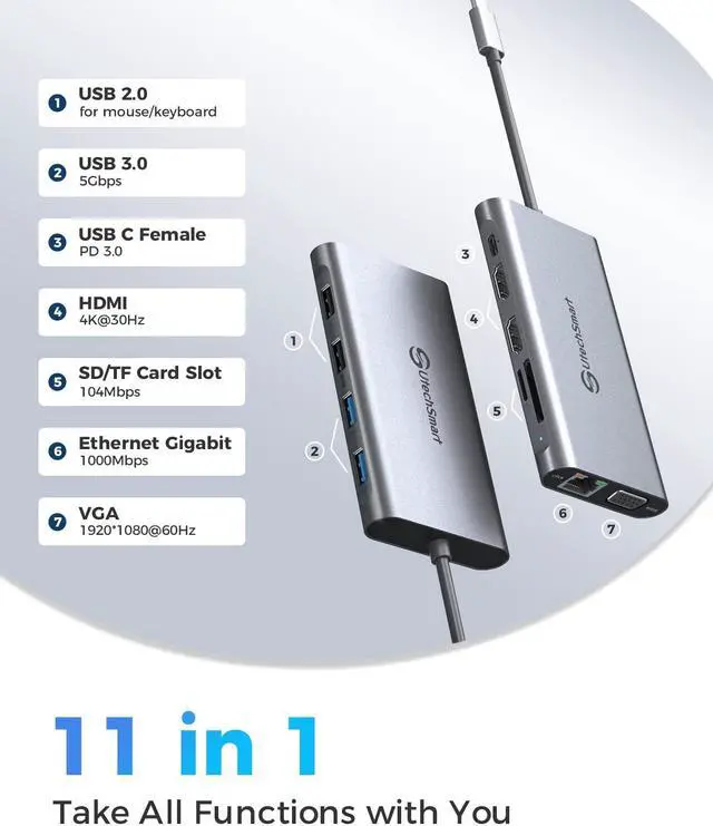 Alt view image 4 of 5 - UtechSmart USB C Hub,Triple Display USB C Laptop Docking Station, 11 in 1 USB C Dock with Dual HDMI, VGA, PD3.0, SD TF Card Slot, 4 USB Ports Dual Monitor Adapter Compatible for MacBook and Windows