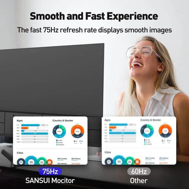 Alt view image 4 of 5 - SANSUI Monitor 22 Inch IPS 75Hz FHD 1080P HDMI VGA Ports Computer Monitor Ultra-Thin Tilt Adjustable VESA Mount Compatible with Eye Comfort 178deg Wide Viewing Angle for Game and Office(ES-22X3)