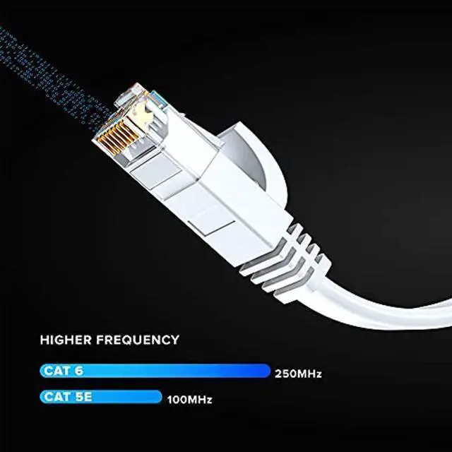 Alt view image 5 of 5 - Cat 6 Ethernet Cable 25 ft - with a Flat, Space-Saving Design High-Speed Internet & Network LAN Patch Cable, RJ45 Connectors - 25ft / White / 10 Pack - Perfect for Gaming, Streaming, and More