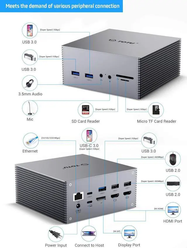 Alt view image 3 of 5 - TOTU USB-C 4K@30Hz Triple Display Docking Station with Charging Support for MacBook Pro & Windows USB 3.1 Gen2 Type C Systems (2 HDMI,DP,7 USB Ports, 60W USB PD), MacOS only Support Mirror Mode