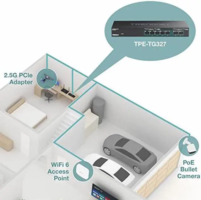 Alt view image 3 of 4 - TRENDnet 7-Port Multi-Gig PoE+ Switch, 5 x 1G RJ-45 PoE+ Base-T Ports, 2 x 2.5G RJ-45 PoE+ Ports, 20Gbps Switching Capacity, Network Ethernet Switch, Lifetime Protection, Black,TPE-TG327