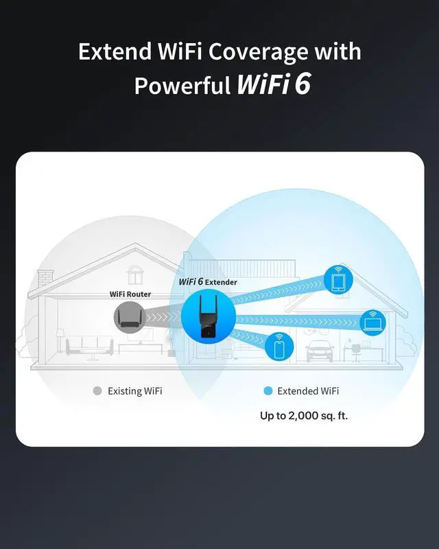 Main image of BrosTrend AX1500 WiFi Extender Signal Booster for Home Gigabit Ethernet Port WiFi 6 Extender + AX1800 WiFi 6 Linux WiFi Adapter for Ubuntu, Mint, Debian, Kubuntu, Mate, Zorin, PureOS, Windows 11/10
