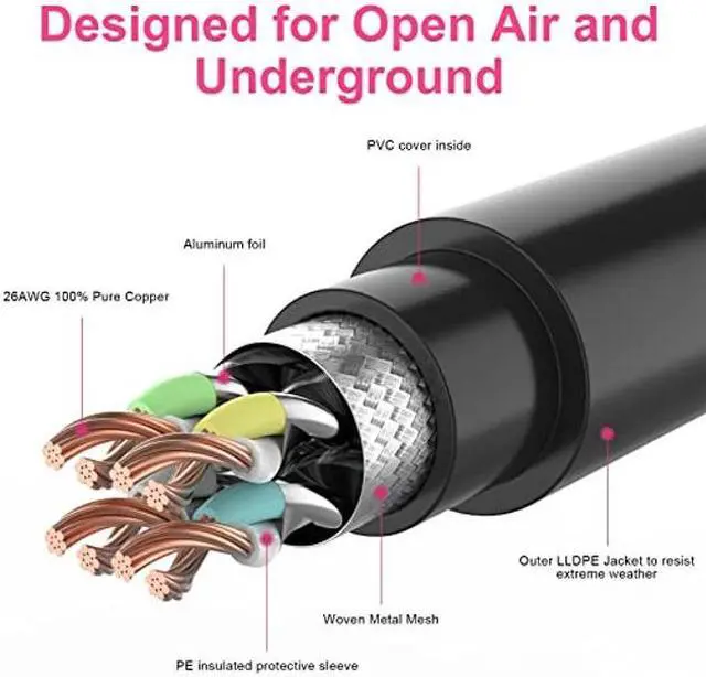 Alt view image 3 of 5 - 150FT Cat8 Outdoor Ethernet Cable, In-Ground, 26AWG Pure Copper Cat 8, Heavy Duty Direct Burial, LLDPE UV Jacket, Waterproof, 40Gbps 2000Mhz SFTP Patch Cord, POE, Network, Internet, with 25 Cable Ties
